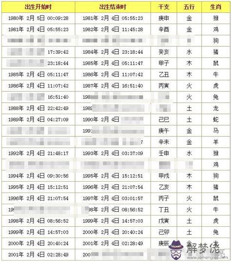 生辰八字计算重量|免費八字輕重計算機、標準對照表查詢、意義解說。